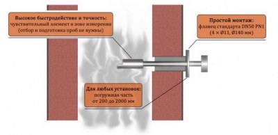 АНТ-К1 газоанализатор кислорода твердоэлектролитный купить по цене 126000 руб. в Москве на PromPortal.Su (ID#1831635)